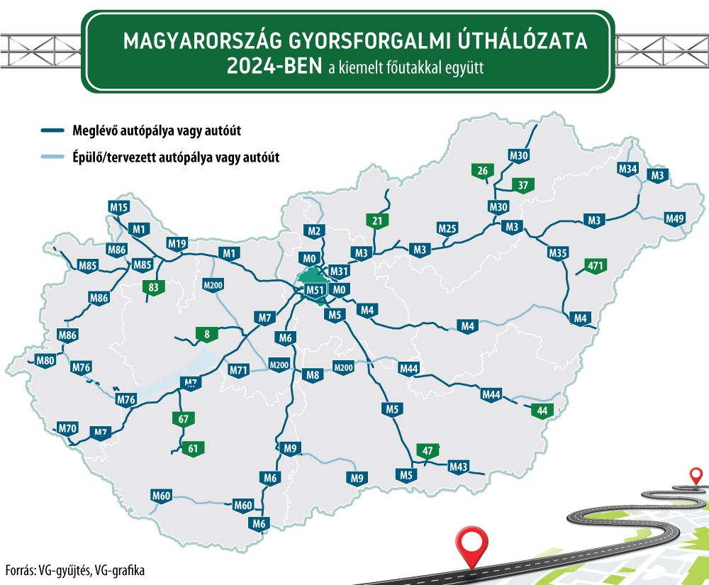 Magyarország gyorsforgalmi úthálózata 2024-ben, kiemelt főutakkal együtt
