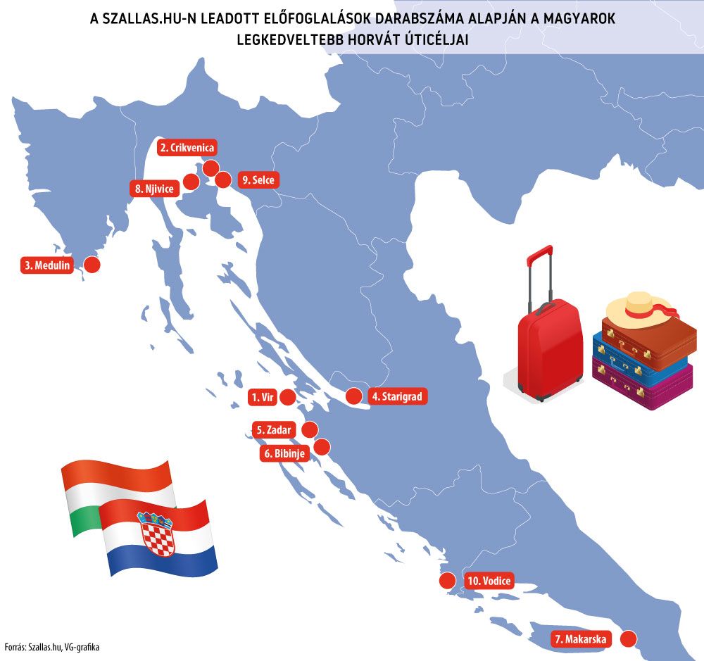 A Szallas.hu-n leadott előfoglalások darabszáma alapján a magyarok legkedveltebb horvát úticéljai

