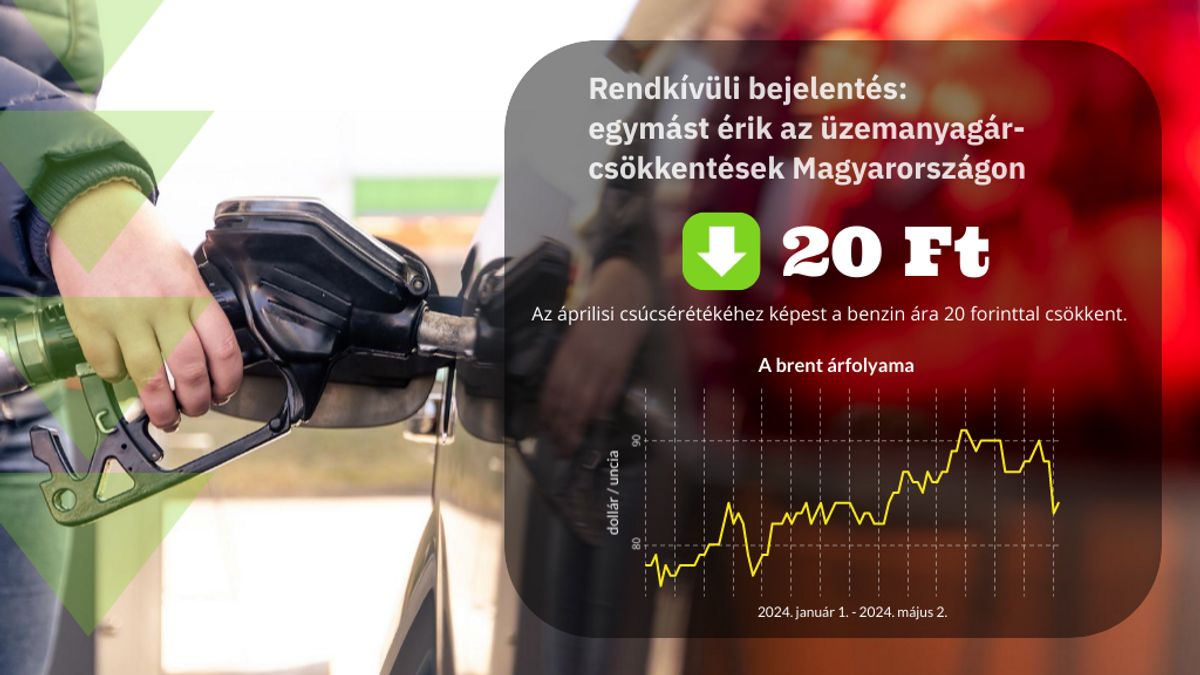 Rendkívüli bejelentés: újabb váratlan üzemanyagár-csökkenés jön napokon belül