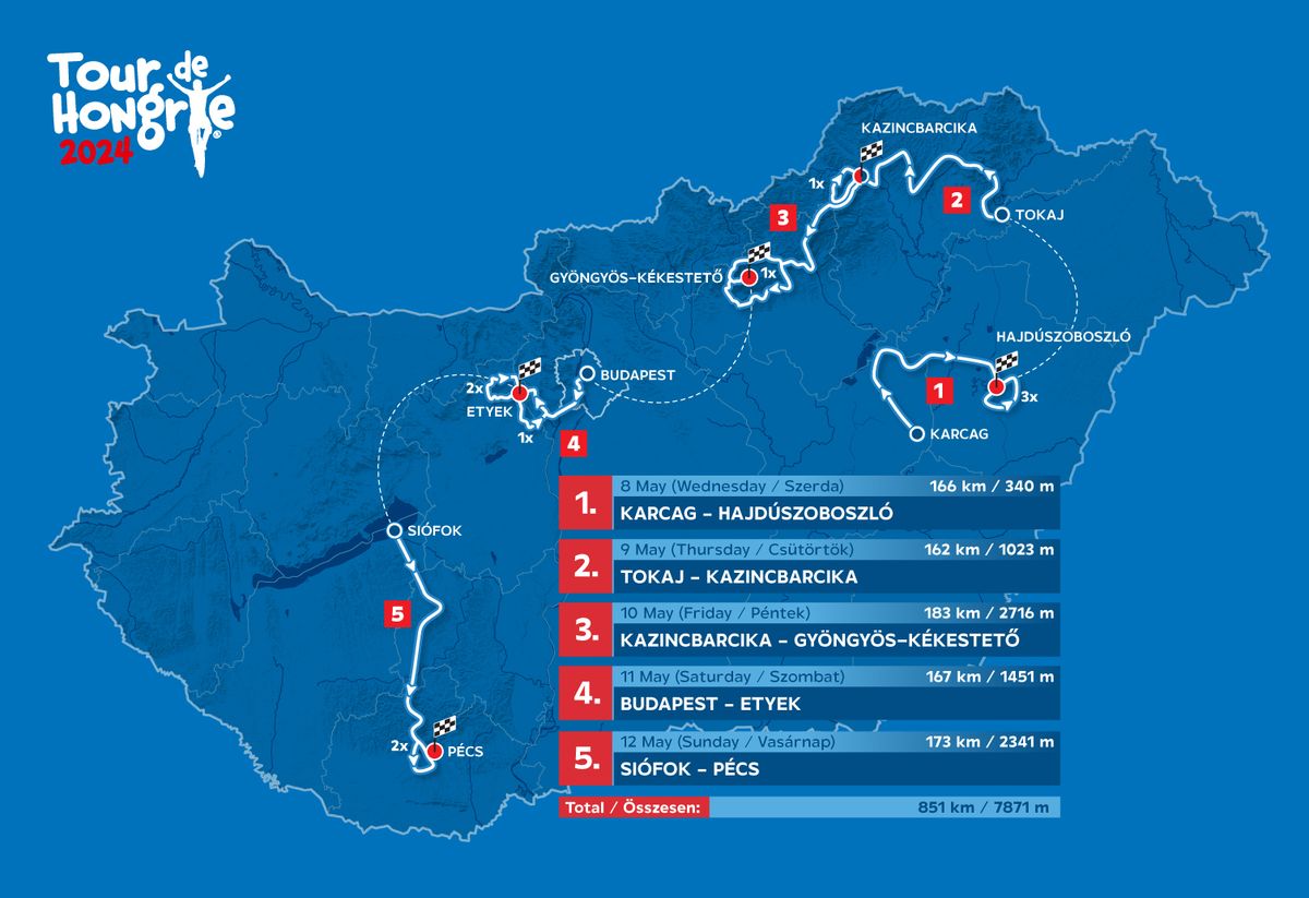 m4 tour de hongrie 3 szakasz