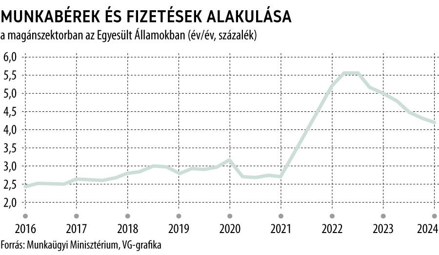 Munkabérek és fizetések alakulása
