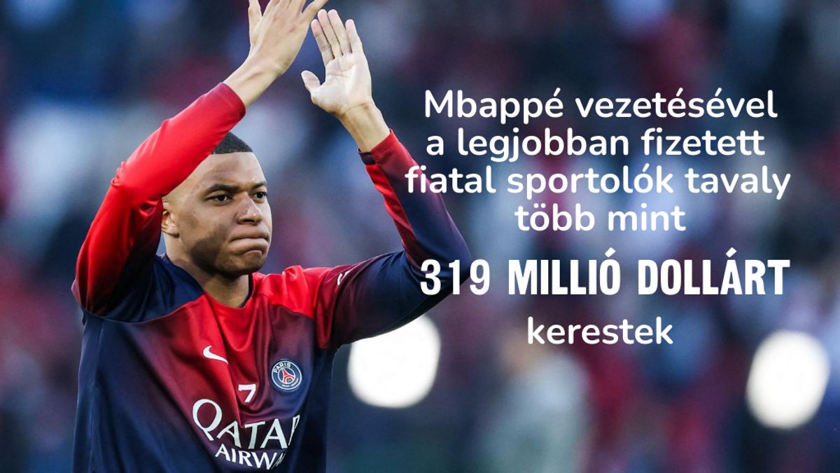 Ők a legjobban fizetett fiatal sportolók