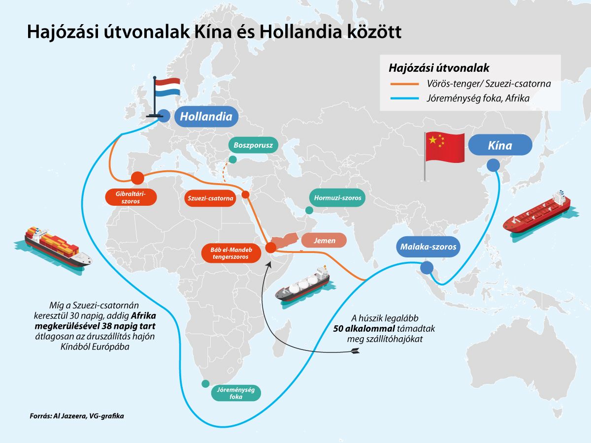 Hajózási útvonalak Kína és Hollandia között