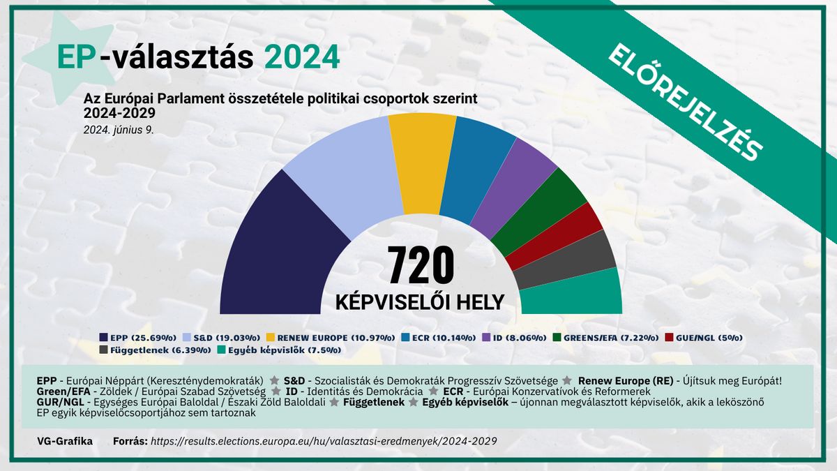 Választások 2024: megszólalt Giorgia Meloni – kevesebb ideológia és több pragmatizmus kellene
