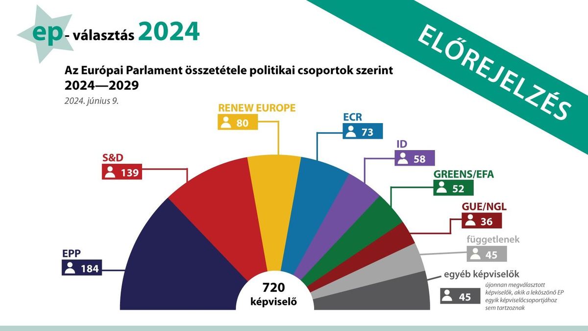 Választások 2024: megszolalt Giorgia Meloni - kevesebb ideológia és több pragmatizmus kellene