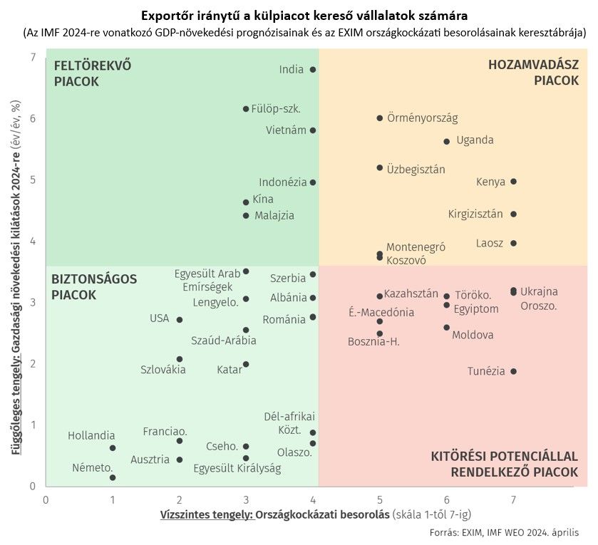 Exportőr iránytű a külpiacot kereső vállalatok számára
