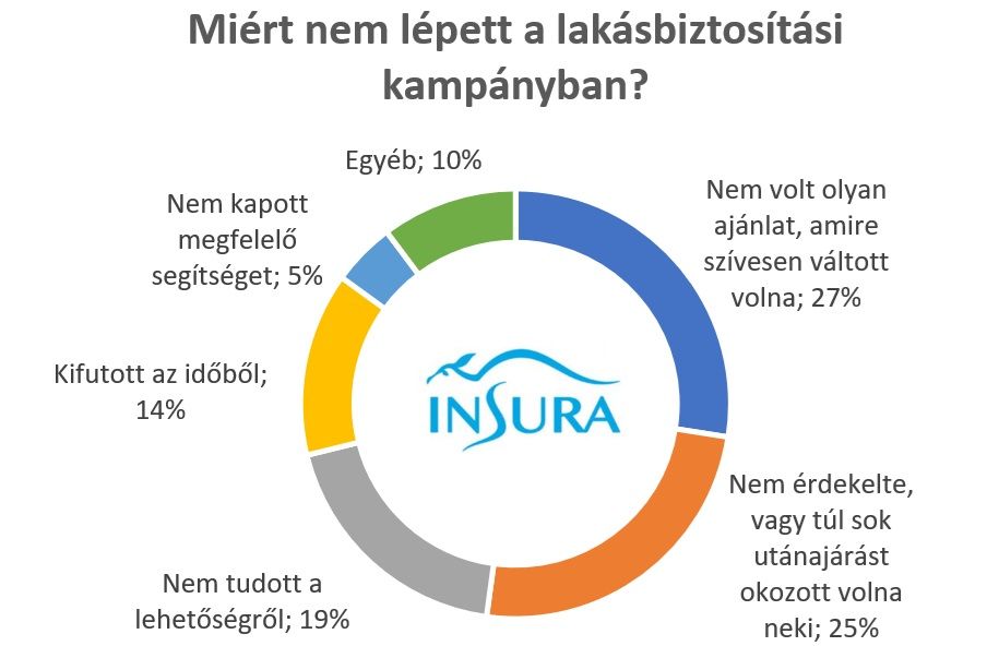 nőtt