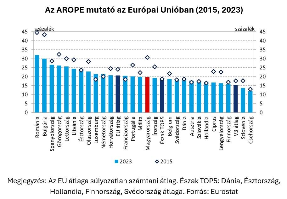 Az Arope mutató az Európai Unióban
