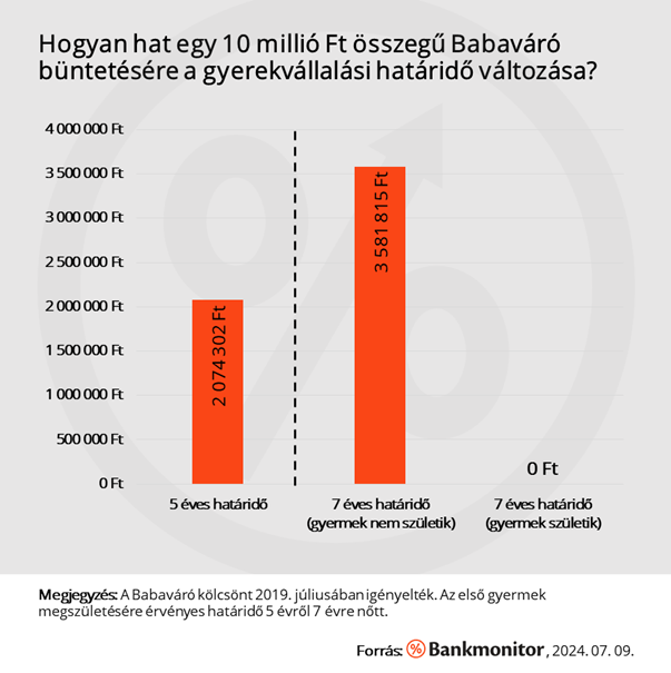 Babaváró