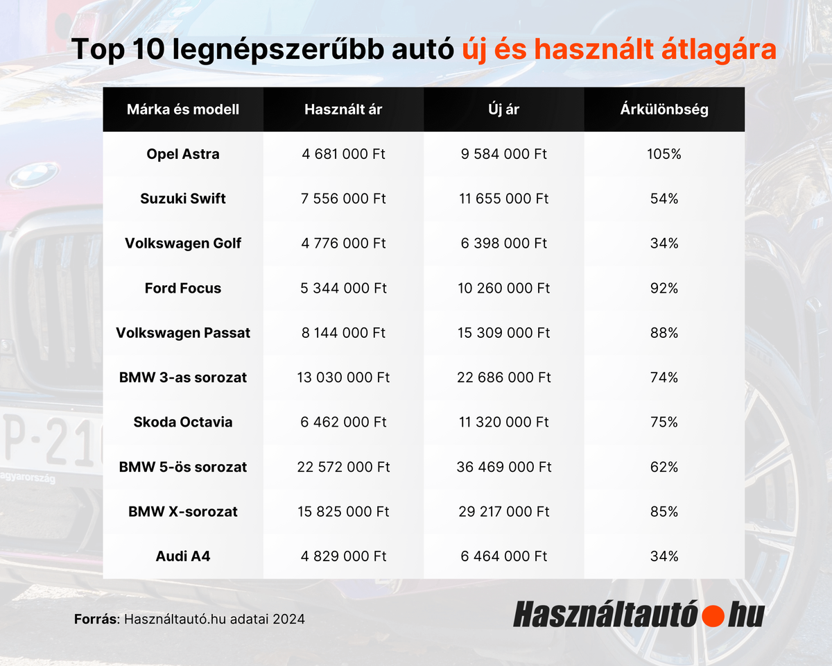 hasznaltauto