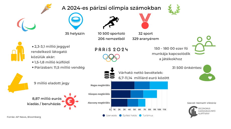 párizs
párizsi olimpia