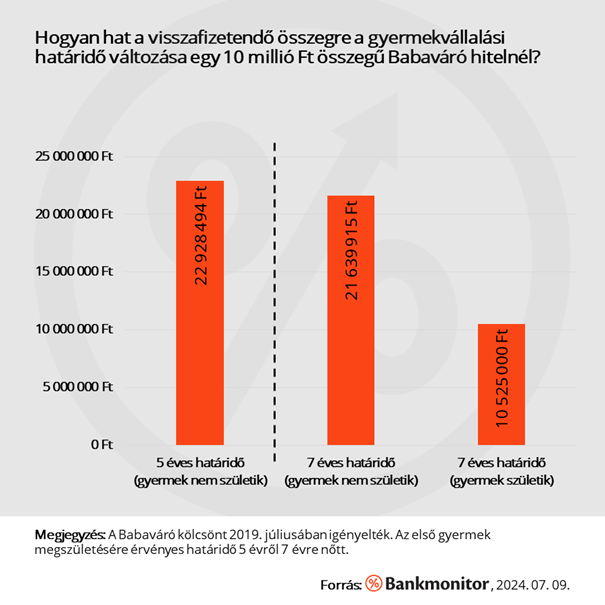 Babaváró