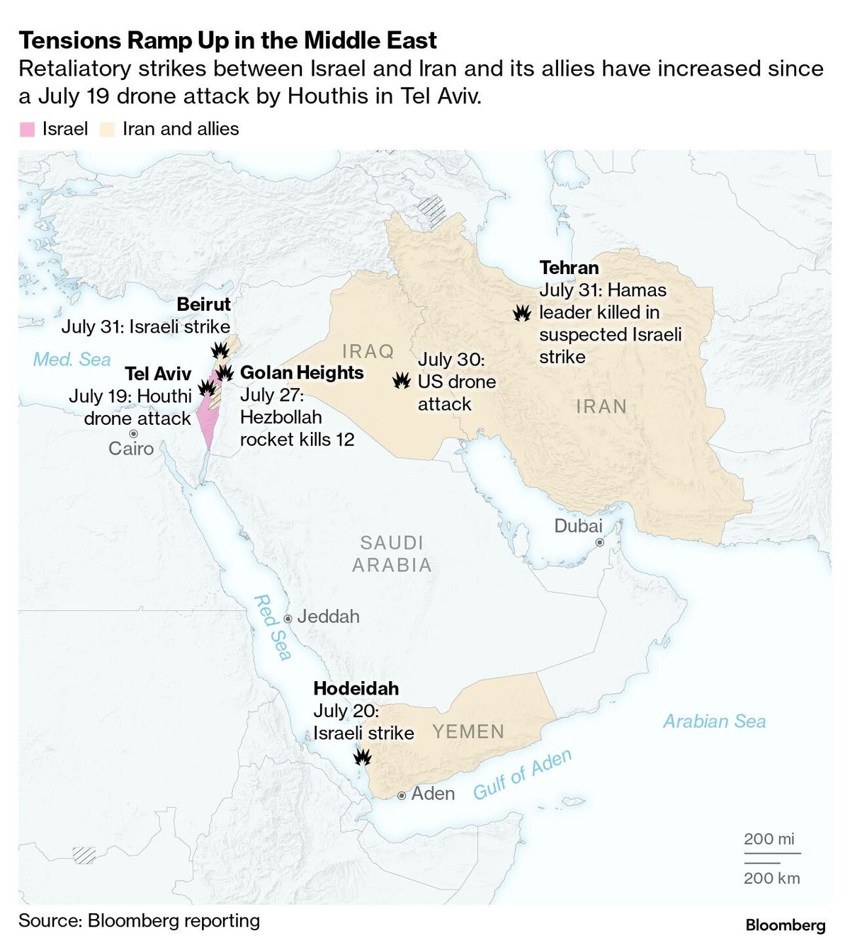 Tensions Ramp Up in the Middle East | Retaliatory strikes between Israel and Iran and its allies have increased since a July 19 drone attack by Houthis in Tel Aviv.