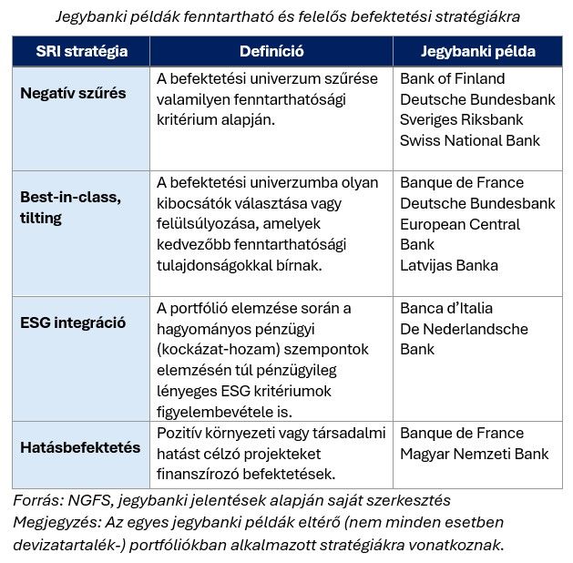 Jegybanki példák fenntartható és felelős befektetési stratégiákra
