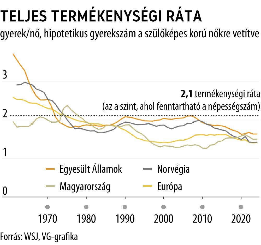 Teljes termékenységi ráta
