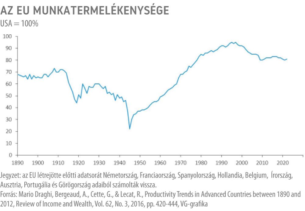 Az EU munkatermelékenysége
