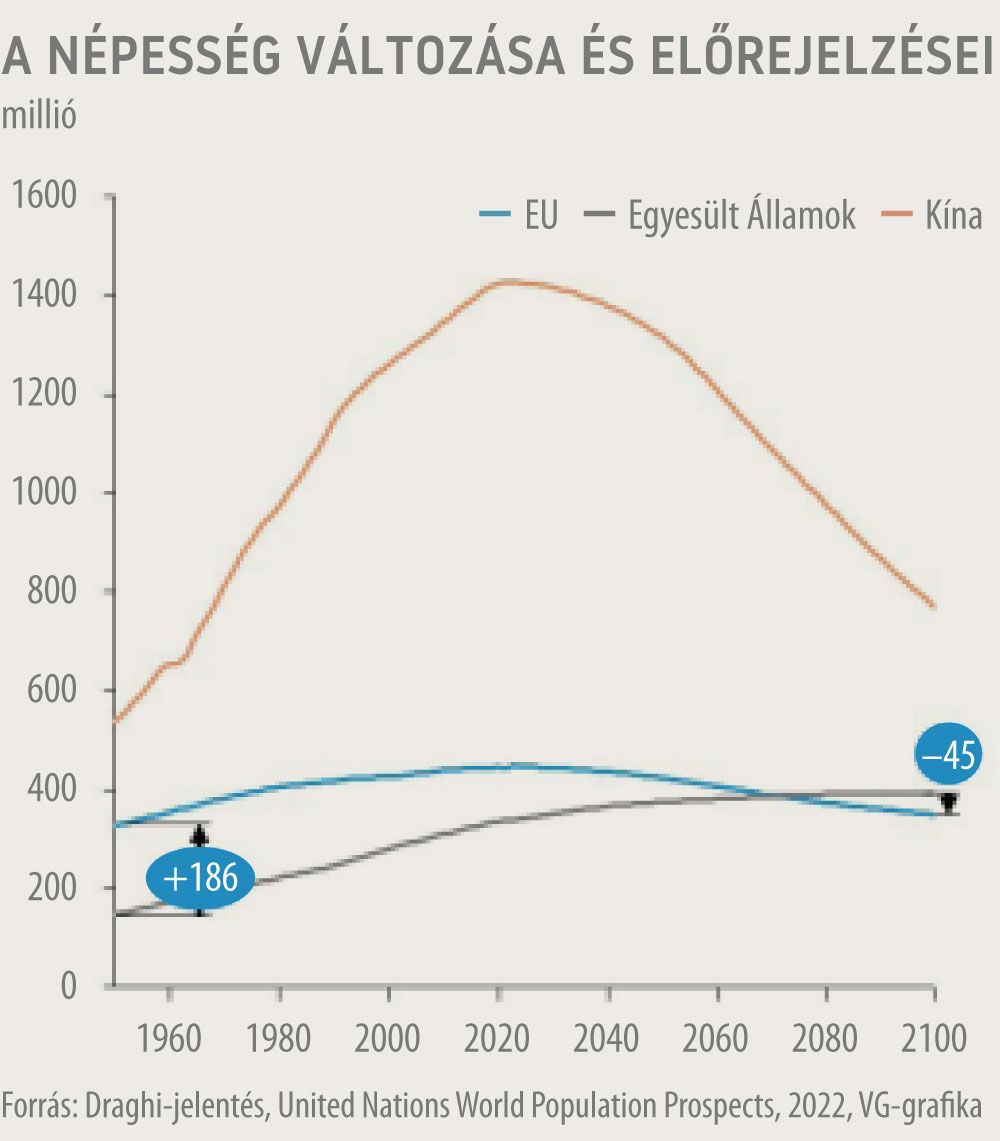 A népesség változása és előrejelzései

