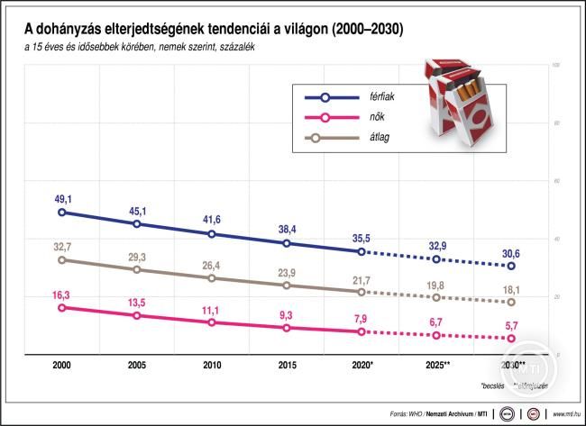 dohányzás