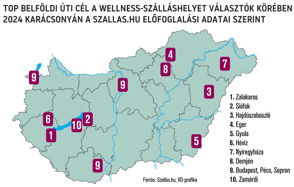 Top belföldi úti cél a wellness-szálláshelyet választók körében 2024 karácsonyán a Szallas.hu előfoglalási adatai szerint
