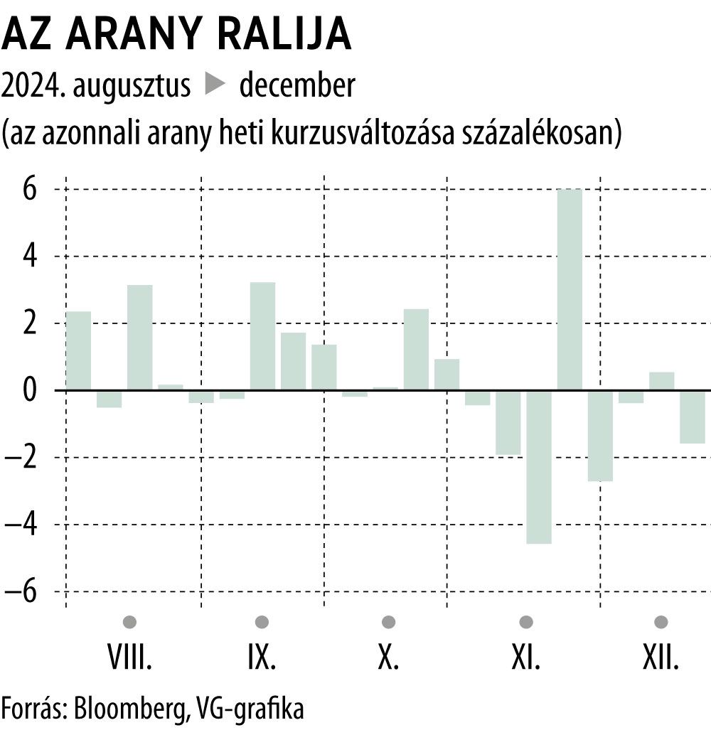 Az arany ralija
