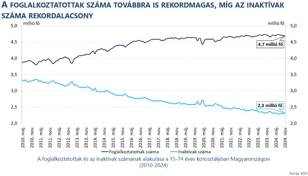 foglalkoztatás