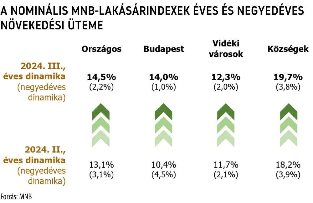 mnb-lakásárindex
