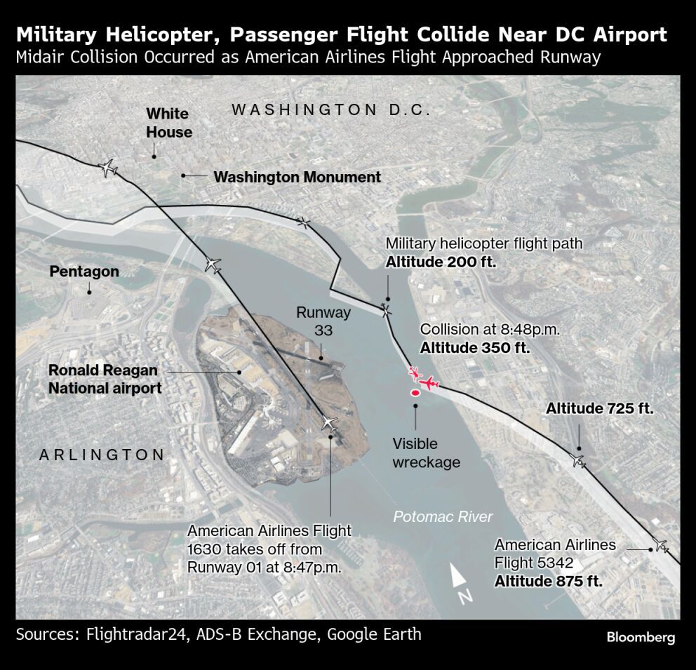 Military Helicopter, Passenger Flight Collide Near DC Airport | Midair Collision Occurred as American Airlines Flight Approached Runway washington