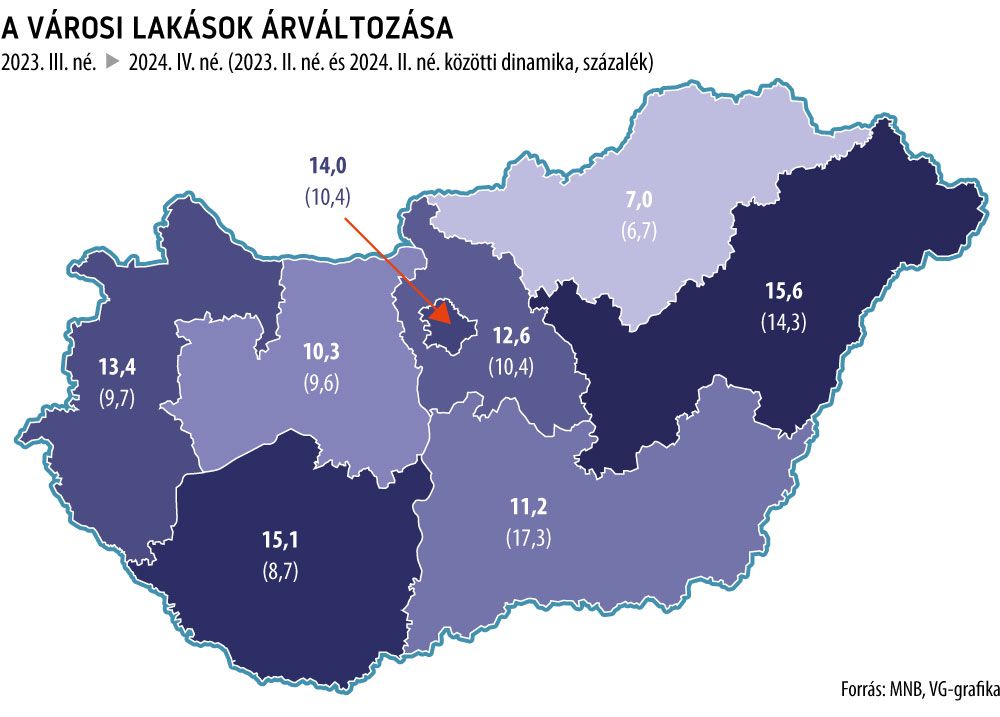 mnb lakásárindex
