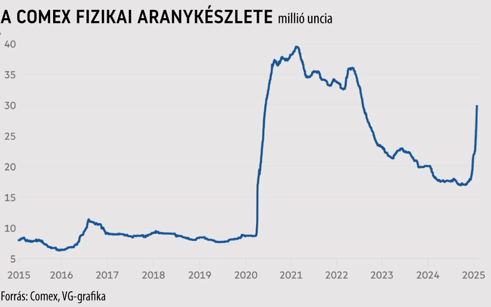 A Comex fizikai aranykészlete

