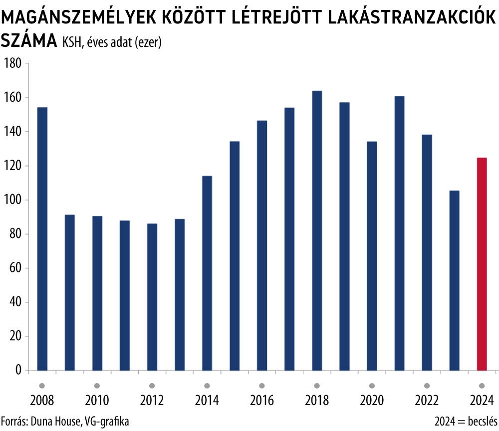 lakáspiac