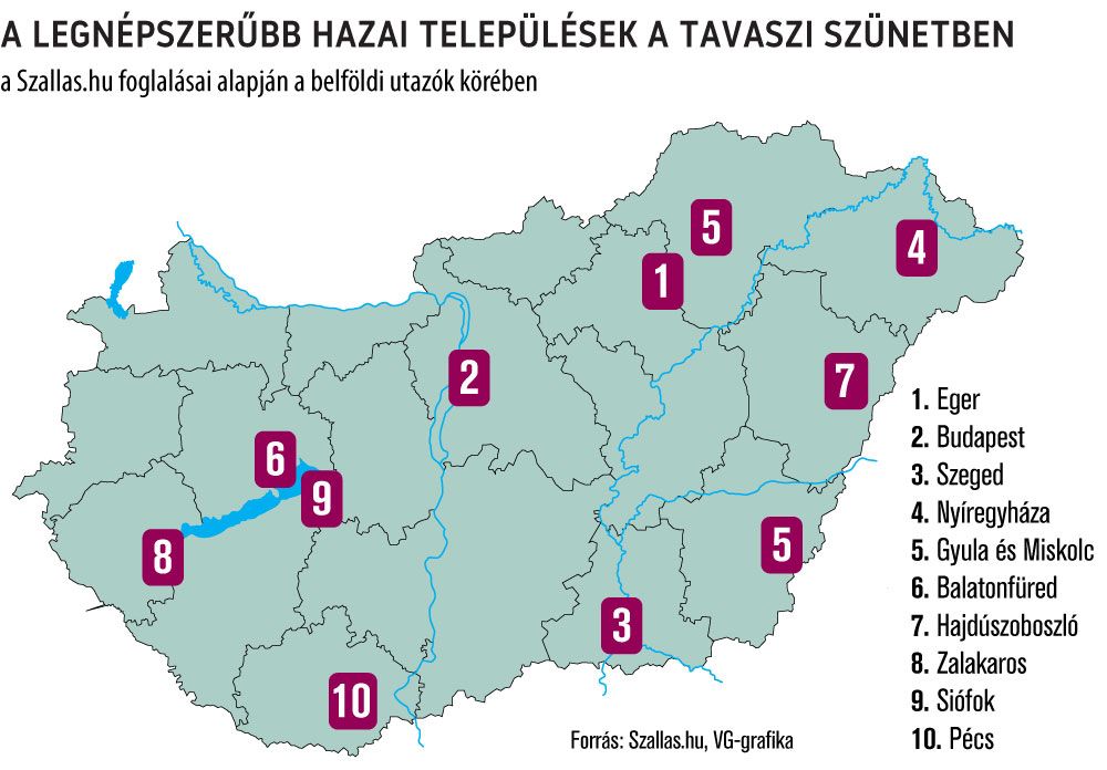 A legnépszerűbb hazai települések a tavaszi szünetben a Szallas.hu foglalásai alapján a belföldi utazók körében
