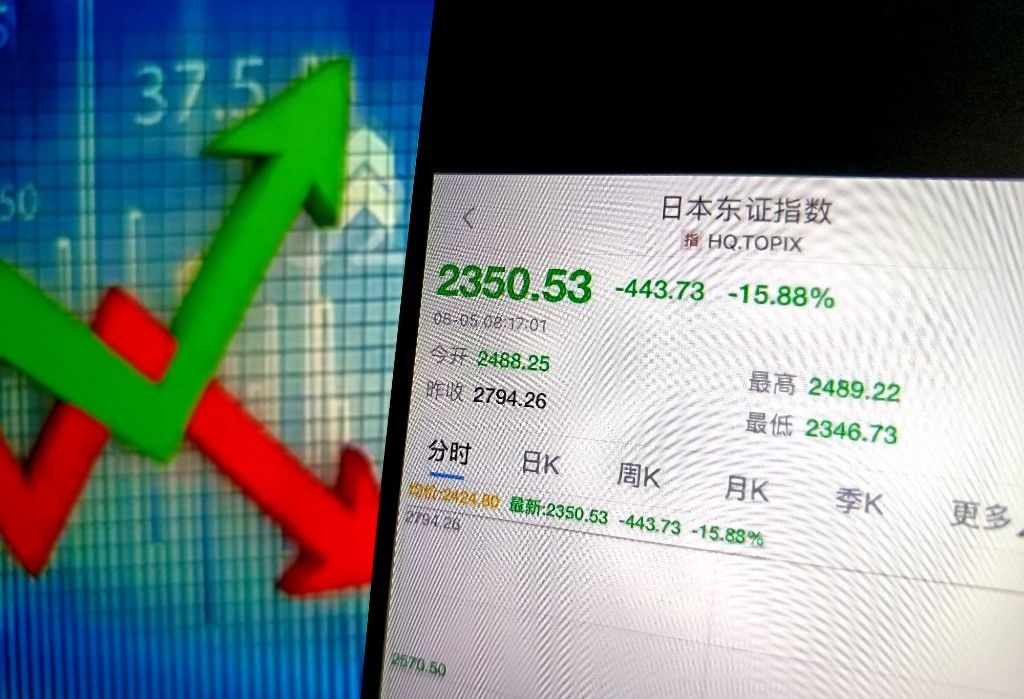 Nikkei 225 tőzsde
