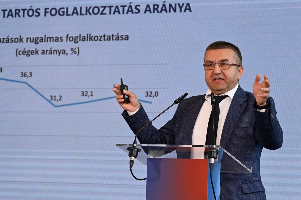 CZOMBA Sándor, Zsugorodik a magyar munkaerőpiac