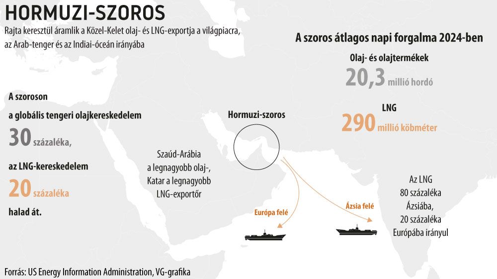 Hormuzi-szoros
