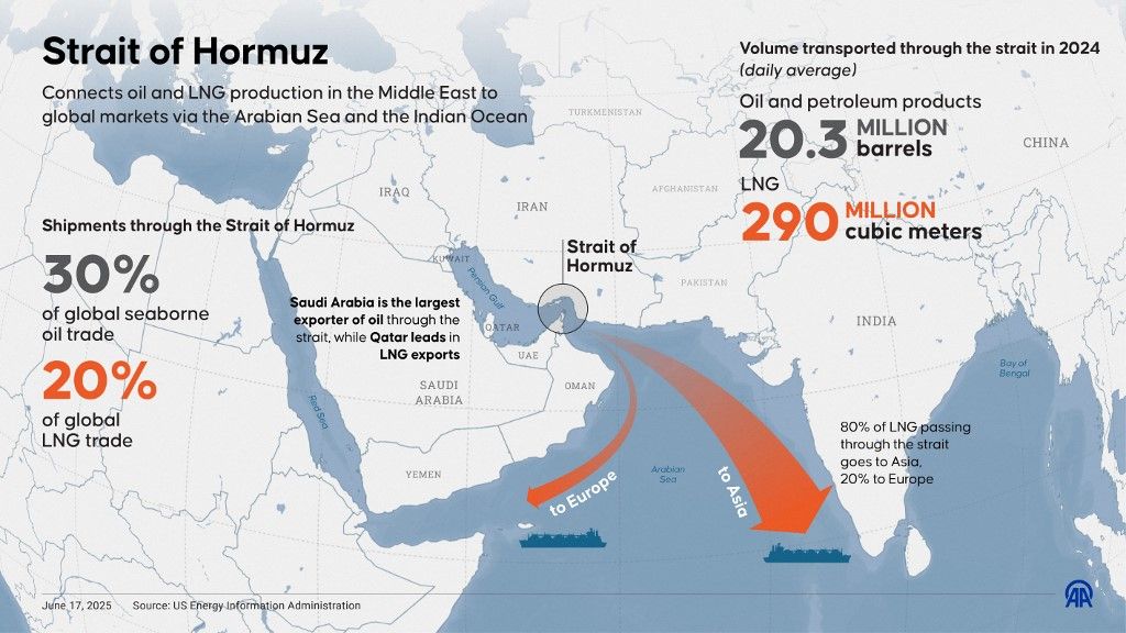 Strait of Hormuz