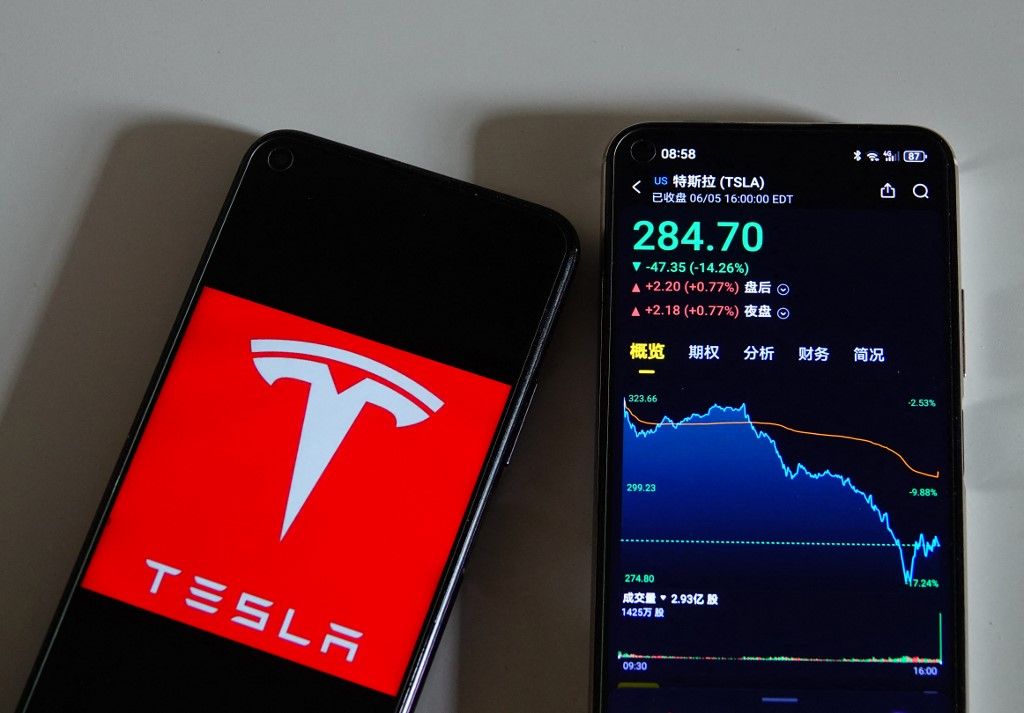 Tesla részvény részvénypiac