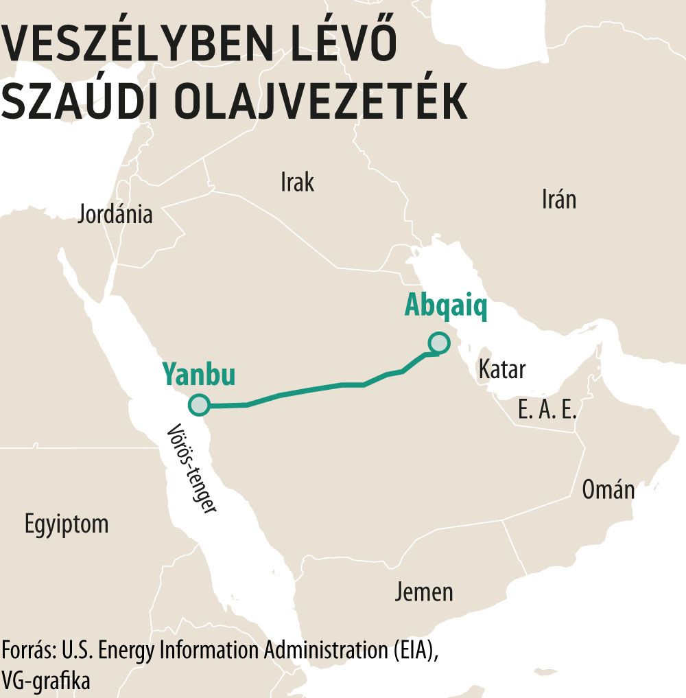 Veszélyben lévő szaúdi olajvezeték
