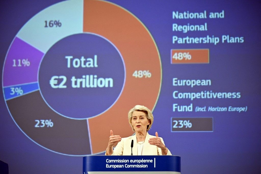 von der leyen uniós költségvetés