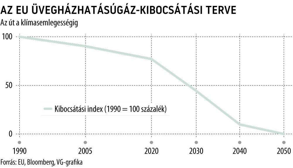Az EU üvegházhatásúgáz-kibocsátási terve
