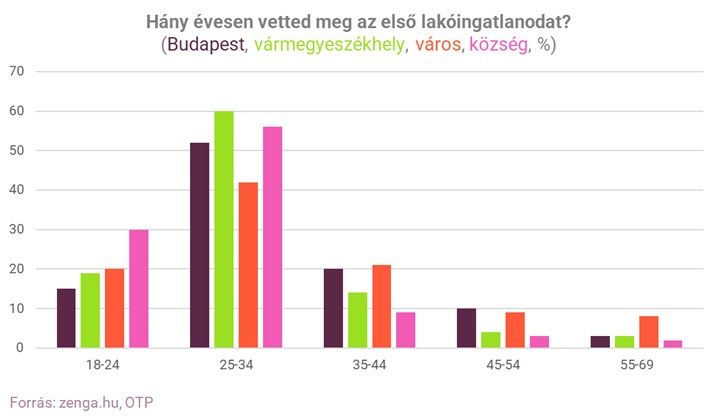 Szeptembertől indul a 3 százalékos lakáshitel: a saját otthon már kevés önerővel is elérhető