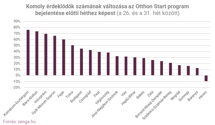 otthon start program, lakás, ingatlanpiac