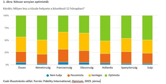 befektetés, befektetői, befektető, nyugat-európa