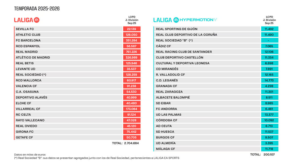 La Liga fizetési plafon