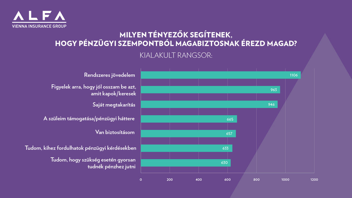 Z generáció
pénzügyi tudatosság fiatalok