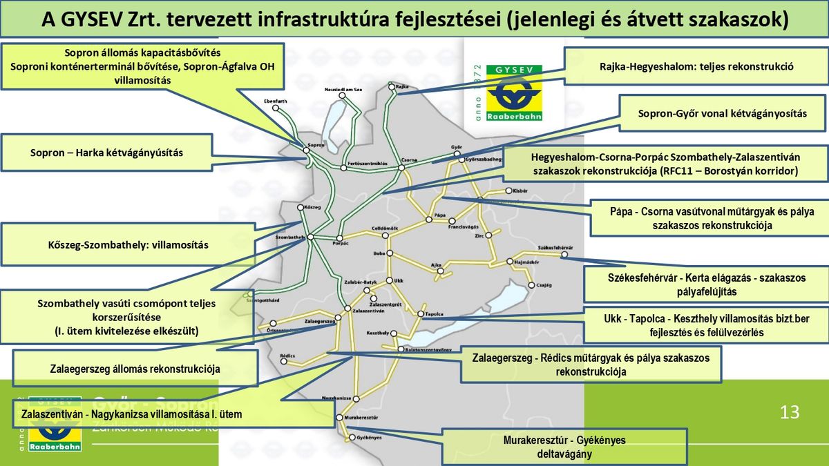 A GYSEV Zrt. tervezett infrastruktúra fejlesztései (jelenlegi és átvett szakaszok)
Kövesdi Szilárd Vezérigazgató, GYSEV Zrt.