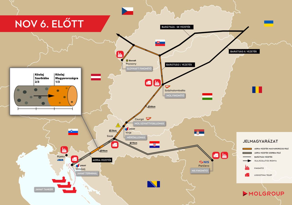 Adria, Janaf, olaj, vezeték