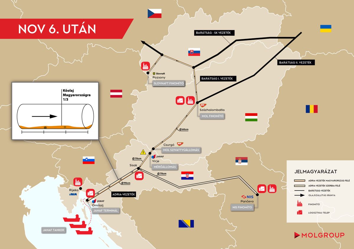 kőolaj, adria, vezeték, szerbia, janaf