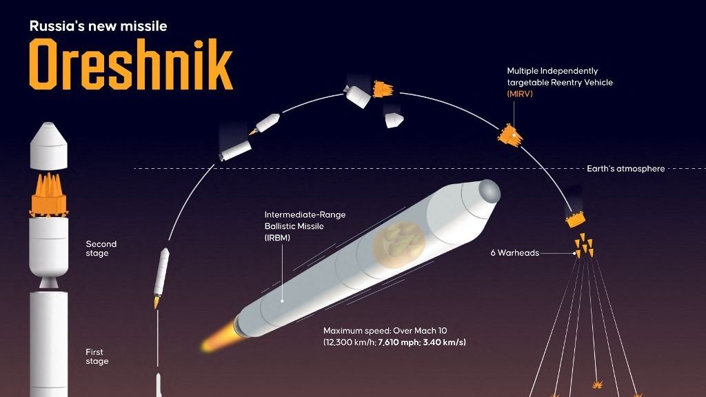 Russia's new missile, fehérorosz oresnyik, rakéta, Oreshnik oresnyik