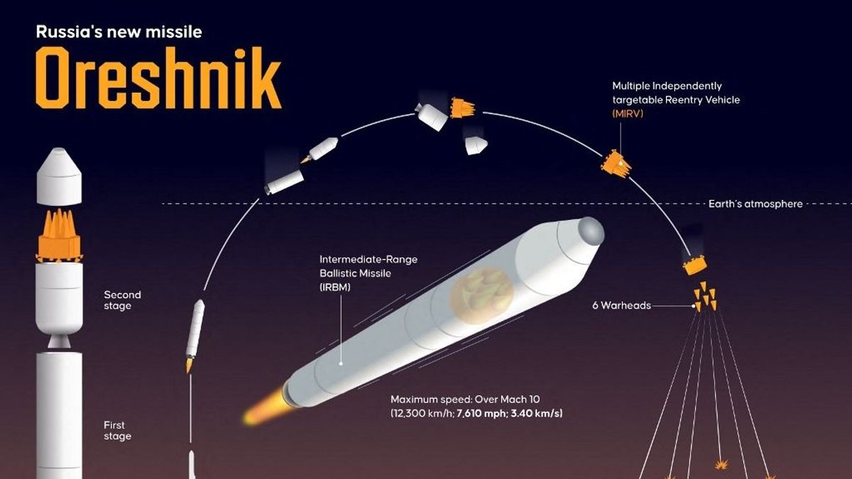 Putyin sorsfordító bejelentést tett a háborúról: Oroszország megkezdi a legpusztítóbb fegyvere sorozatgyártását – ettől tartott Ukrajna 