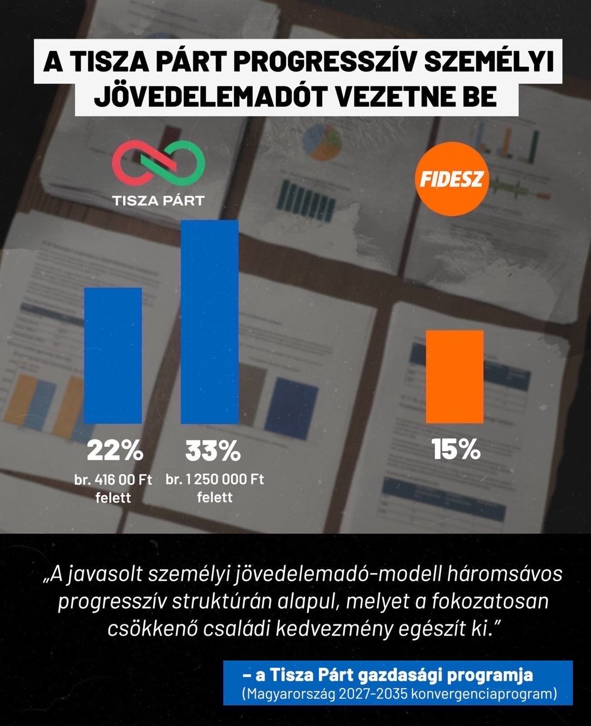szja durva megemelése
